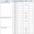 2023 제2회 충북 지방공무원(9급 등) 임용 필기시험 합격선 이미지