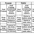 Unification Thought - 4 - Axiology : A Theory of Value 이미지