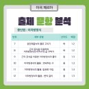 삼정중학교 - 김해시 | 삼정중학교