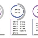 축령복음병원의료 이미지