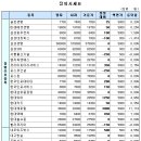 (주)모린스 이미지