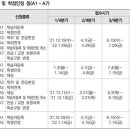 2022년도 학점은행제 학습자 등록 및 접수 계획 공고 이미지