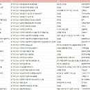 주식회사 샬롬환경 | 경기도 안성시 장애인기업
