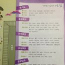 국립국악원 연희마당 이미지