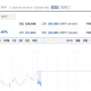 (주)신흥중기 토큰포스트