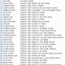 두리부부치과의원 이미지