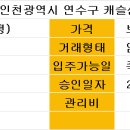 헤이홈즈부동산공인중개사사무소 이미지