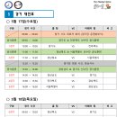 제17회 전국장애학생체육대회 플로어볼 경기 개최 안내(5.17~18, 온산문화체육센터) 이미지