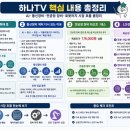 박승진 | 하나모닝브리프(0514) - ai 투자사이클 확대, 통신장비 섹터 , 테스(전공정 장비) , LG전자