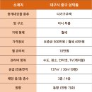 명문빌