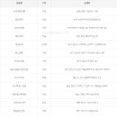 세븐일레븐 산정점 이미지