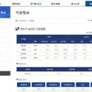 자동기상관측시스템 이미지