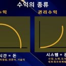 셀프헬스케어 이미지