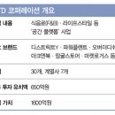 공간기획 - 남양주시 | 공간기획