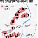 목동집 - 화성시 왕배산2길 4-25 | 목동집