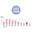 노상혁 FTC 이미지