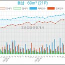 송도굿모닝치과의원 이미지