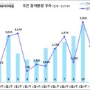 [7월 1주 분양동향] 서울대벤처타운역 푸르지오 등 2천 1백 가구 이미지