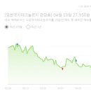 인라이트아이피 | 오픈엣지테크놀로지(반도체 설계자산(IP) 라이선스 계약 19.8억원)---수주/ 시가총액 2,996억원