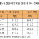 노후 준비 이미지