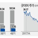 시장타이어