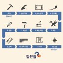 장인들도배기술학원