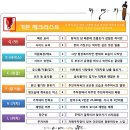 북새통장어구이 이미지