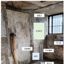 공매낙찰 빌라 올수리 후 월세 40만원 수익 후기