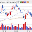 [신한지주] 신한지주, 현 주가수준에서 하방 위험은 높지 않을 전망 이미지