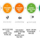 건강한농부 사회적협동조합 이미지