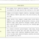 국제 운전면허증 사용 국가 질문드립니다 이미지