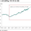 조일슈퍼 이미지