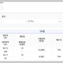 부동산 매매에서 매수자가 '기타'인 경우는 무엇일까요? 이미지