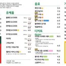 하당목장 네이버블로그