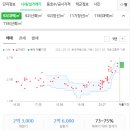 시지미래내과의원 이미지