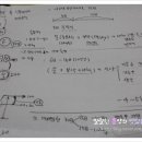 미소생한의원 이미지