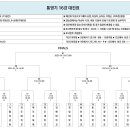 한산대첩기,통영기16강대진표 이미지