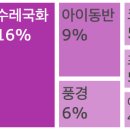 장동목장 이미지