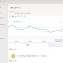 브레인 스포츠 체스 이미지