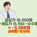 탑런토탈솔루션 상장일, 매도 성공하신 분?