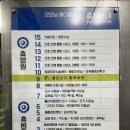 휴병원 | [병원추천] 부산 부암동 관절수술특성화병원 &#34;휴병원&#34; 방문후기