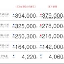 04월 06일 오늘의 금시세 이미지