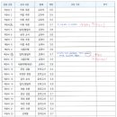 둔촌고등학교 이미지