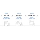 관악폐기물 - 2497 | 관악폐기물