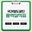 호남고속철도광주차량기지 | 국가철도공단 물가변동ES 용역실적
