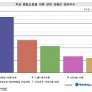이숍닷컴 이미지
