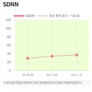 (주)더건강한푸드 상주소방서지점 | 송도다이어트약 없이 인생 마지막 다이어트 쥬비스 송도점