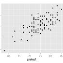 R 그래프 : scatter plot 이미지