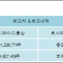 (주)행남통상