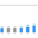 [휴네시온] 정규직 직원 채용 (~3/12) 이미지